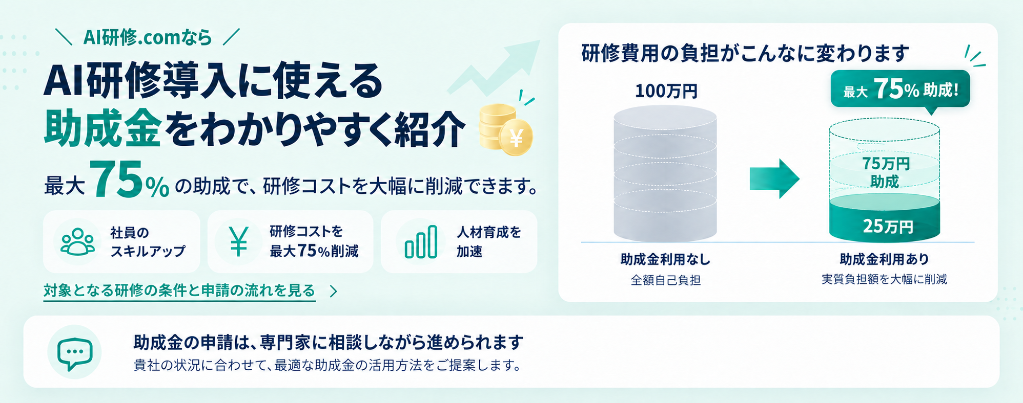 AI研修導入に活用できる助成金の説明。最大75%助成の費用比較
